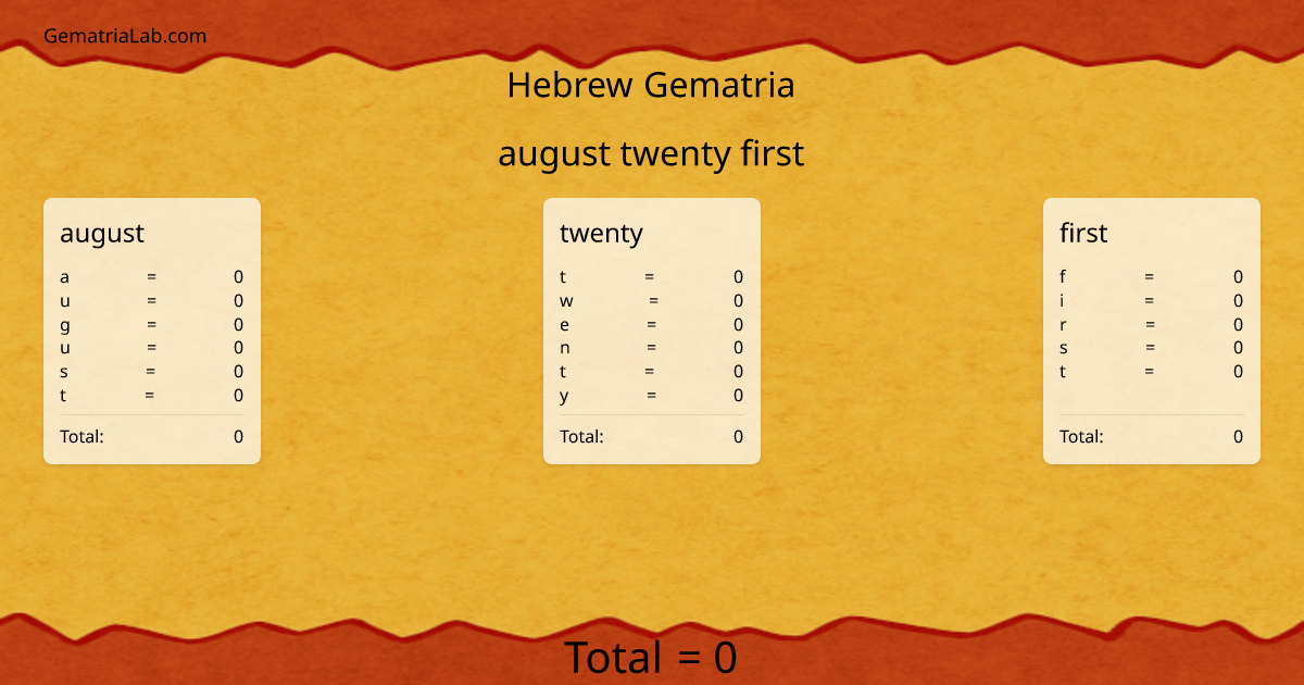 august twenty first in hebrew Gematria